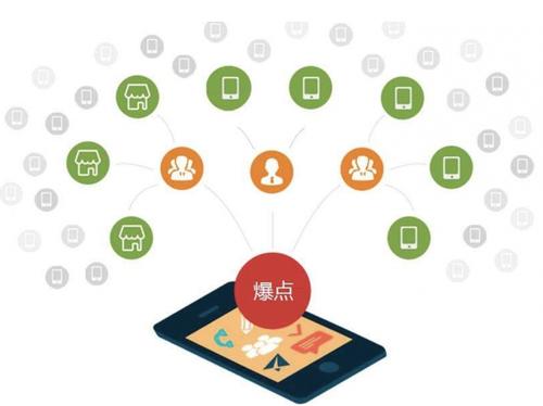 平泉为什么越来越多的企业通过软文营销来引流